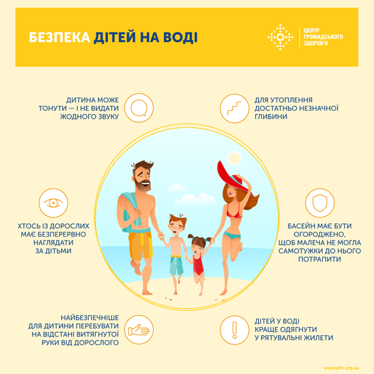 Безпека дітей на воді