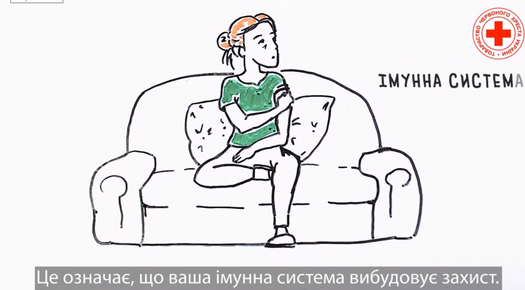 Вакцинація від COVID-19