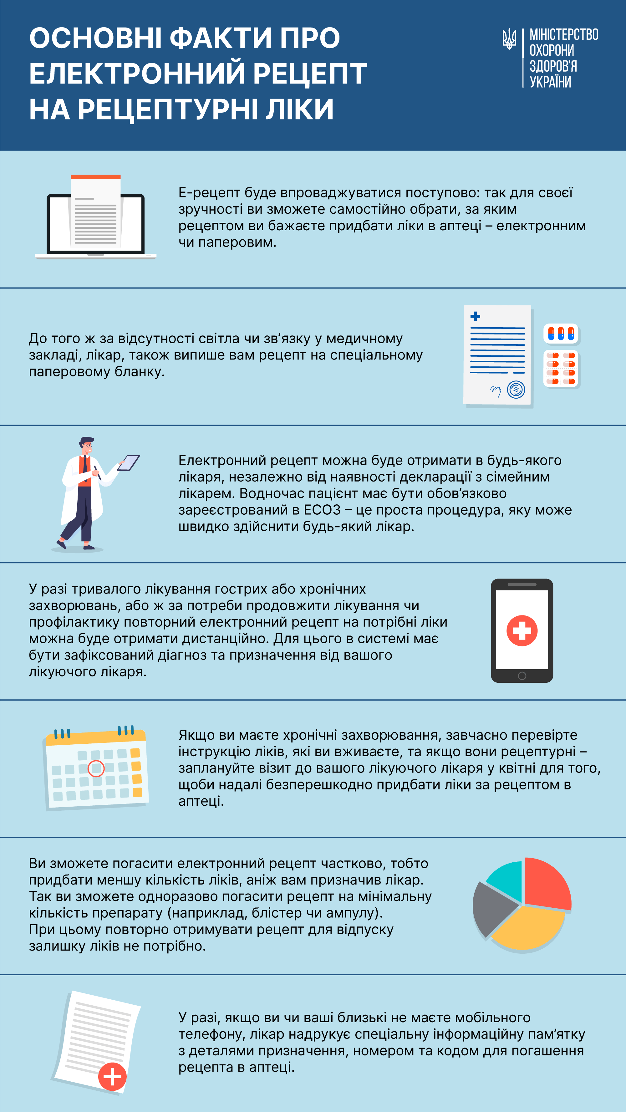 Основні факти про електронний рецепт на рецептурні ліки