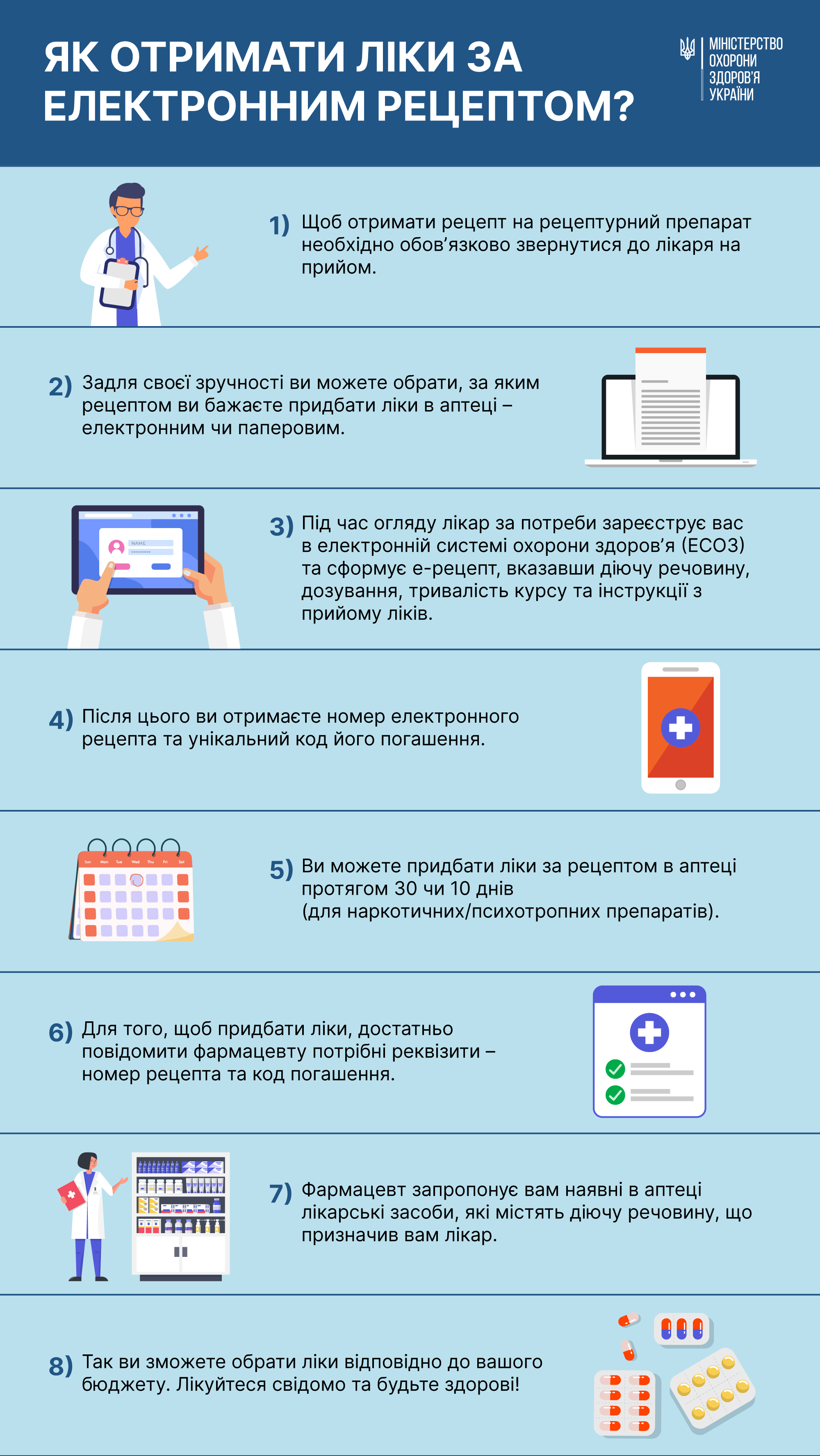 Маршрут пацієнта